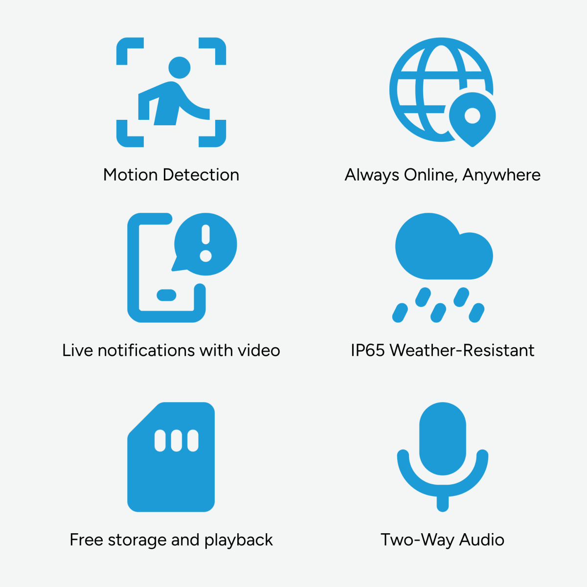 360° Wired Security Camera - Beldeur